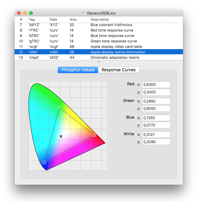 ICC color profile visualized